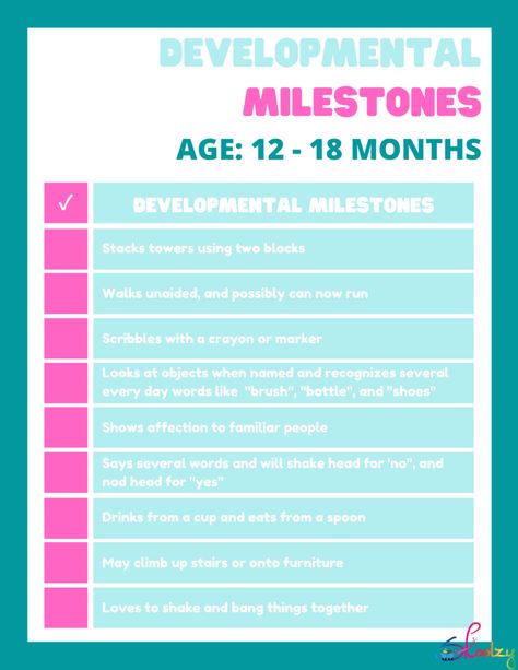 Developmental Milestones Checklist, Milestone Chart, Old Prince, Developmental Milestones, Pillowcase Dress, Puzzle Board, Learning Activities, Milestones, Baby Names