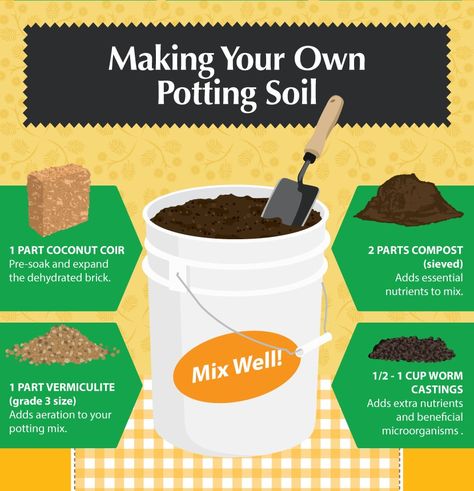 Garden Soil Mix, Vegetable Garden Soil, Compost Container, Succulent Soil, Garden Compost, Organic Soil, How To Mix, Organic Gardening Tips, Top Soil