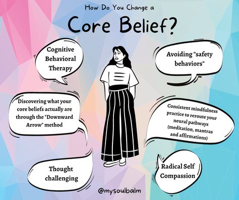 Positive Core Beliefs, Common Core Beliefs, Examples Of Core Beliefs, What Are Limiting Beliefs, Reframing Limiting Beliefs, Self Thought, Core Beliefs, Life Decisions, Cognitive Behavioral Therapy