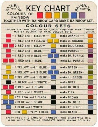 What Two Colors make Red, Blue, or Brown....? Colors Chart, Mixing Colours, Color Mixing Guide, Mixing Paint Colors, Colour Correction, Color Mixing Chart, Mixing Colors, Rainbow Card, Tattoo Life