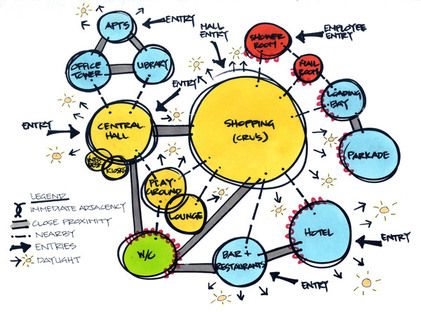 Space Programming Architecture, Bubble Diagram Architecture, Architecture Origami, Function Diagram, Bubble Diagram, Origami Architecture, Architecture Program, Schematic Design, Conceptual Architecture