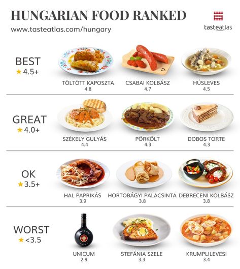 Lumpiang Shanghai, Hungarian Food, Culinary Cooking, Around The World Food, Food Infographic, Food Receipt, Foreign Food, European Cuisine, Hungarian Recipes