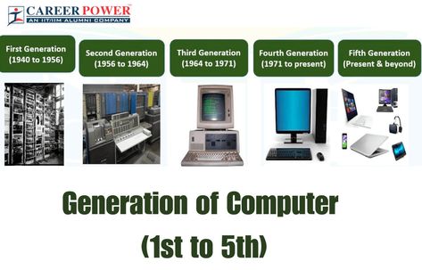 Generation of Computers Computer Generation, Mechanical Computer, Analog Devices, Human Computer, Computer Virus, Electromagnetic Spectrum, Computer History, Output Device, Cool Tech Gadgets Electronics