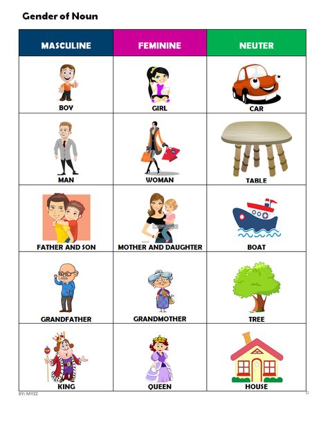 GENDER OF THE NOUN MASCULINE, FEMININE AND NEUTER SAMPLE Masculine And Feminine Worksheet, Identity Therapy, Gender Worksheet, Gender Nouns, Gender In English, Masculine And Feminine Gender, Gender Of Nouns, Nouns For Kids, Gender Words