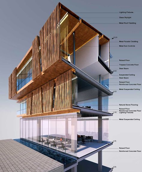 Gallery of Selcuk Ecza Headquarters / Tabanlıoğlu Architects - 23 Renovation Facade, Detail Arsitektur, Nature Education, Double Skin, Shade Design, Arch Design, Architectural Section, Diagram Architecture, Building Facade