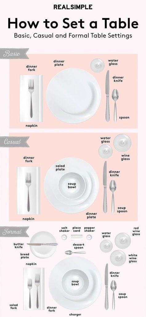 Table Setting Diagram, Table Setting Guide, Dinning Etiquette, Basic Table Setting, Table Setting Etiquette, Set A Table, Table Etiquette, Formal Table Setting, Dining Etiquette