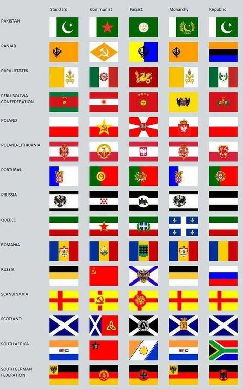 Alternate History Flags, Fictional Flags, Alternate Flags, Revolution Quotes, World Country Flags, Us Army Patches, Human Flag, Historical Flags, Imaginary Maps