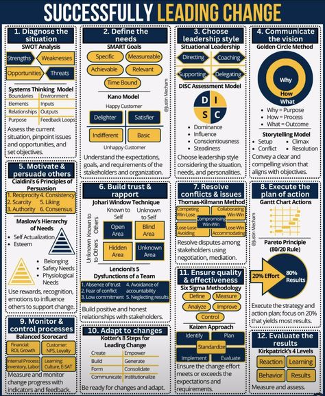 Leading Change, Strategic Planning Process, Business Strategy Management, Good Leadership Skills, Business Infographics, Leadership Skill, Employee Morale, Business Basics, Leadership Management