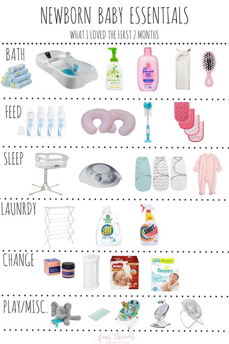 Newborn Essential List, Newborn Health Essentials, What Is Needed For A Newborn, Things You Need For A Newborn, Most Needed Baby Items, Things Newborns Need, Newborn Hospital Essentials, Things Baby Needs Newborns, Infant Essentials List