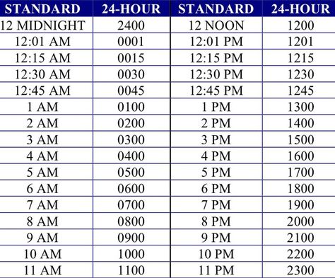 Military Time Conversion Chart Military Time Cheat Sheet, Time Conversion Chart, Medical Coding Humor, Medical Terminology Games, Time Conversion, Medical School Humor, Medical Assistant Quotes, Hesi A2, Nursing Cheat Sheet