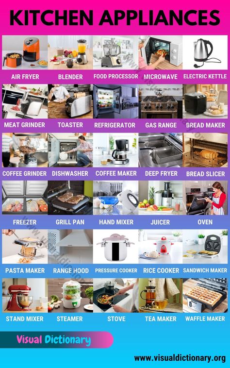 Kitchen Appliances: 30 Popular Devices & Appliances in the Kitchen House Appliances List, Home Appliances List, Electric Kitchen Appliances, Electric Cooking Appliances, Kitchen Appliance List, Kitchen Electrical Appliances, Pressure Cooker Rice, Kitchen Essentials List, Major Kitchen Appliances