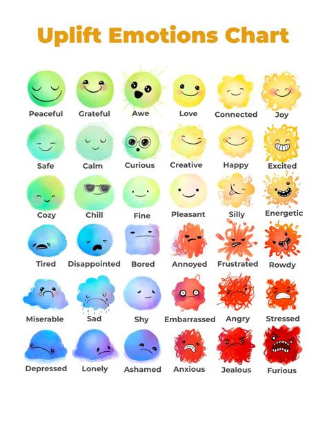 Type Of Emotions, Names Of Emotions, Types Of Emotions, Colours Of Emotions, Color And Emotions Chart, Sensory Self Care, Emotion Colors, Class Ideas, Emotions As Colors