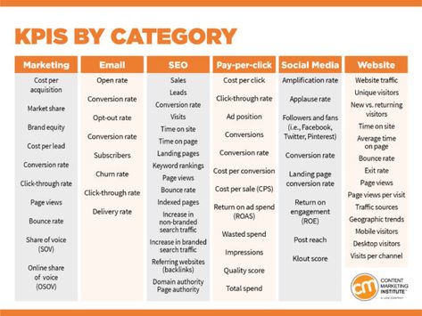 Managerial Skills, Digital Marketing Logo, Crm Strategy, Business Strategy Management, Marketing Strategy Template, Marketing Metrics, Brand Marketing Strategy, Integrated Marketing, Healthcare Marketing