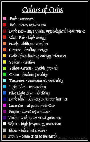 Orb colors Color Meanings, Aura Colors, Les Chakras, Reiki Healing, Spell Book, Color Wheel, Empath, Book Of Shadows, Energy Healing