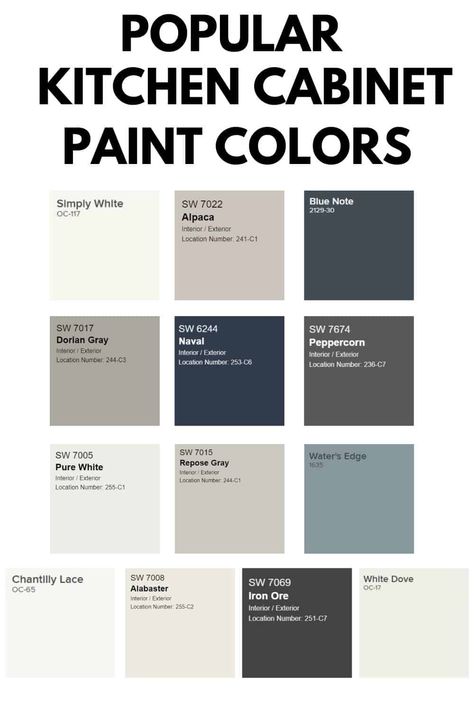 Need a Kitchen cabinet paint colors? Check out the 13 most popular paint colors for your kitchen cabinets from the painting experts. #painting #kitchen #cabinets #kitchencabinets Kitchen Cabinet Paint Colors, Kitchen Cabinet Paint, Kitchen Cabinet Color Ideas, Painted Kitchen Cabinets Colors, Cabinet Paint, Popular Paint Colors, Cabinet Paint Colors, Dekor Diy, Kitchen Paint Colors