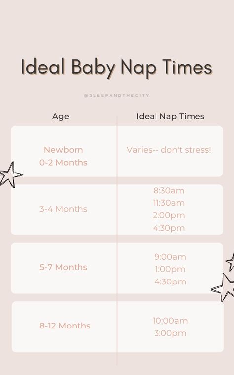 Baby Nap Schedule, Newborn Nap Schedule, 4 Month Old Nap Schedule, Newborn Charts Printable, Baby Bed Time Routine, Baby Nap Schedule By Age, Baby Routines, Baby Charts, Nap Routine