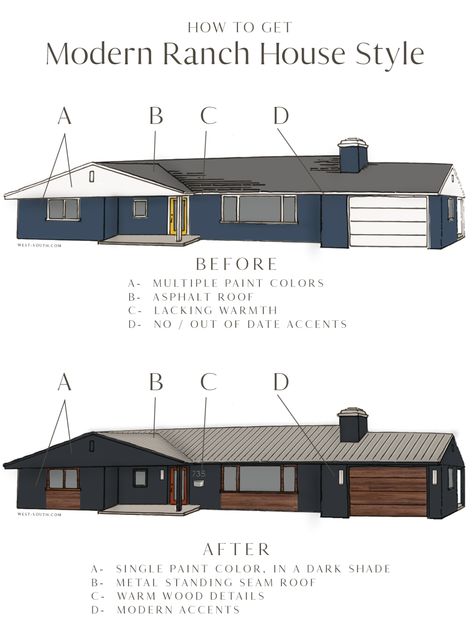 1950s Ranch House Exterior, Ranch House Style, Modern Ranch Exterior, Ranch Bungalow, Entry Remodel, Modern Ranch Style Homes, Faux Farmhouse, Western House, Ranch House Remodel