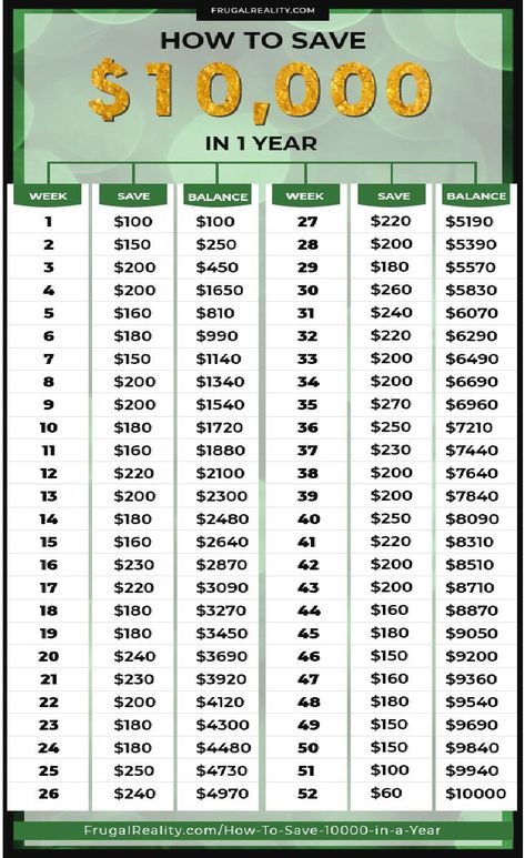 How To Save Up 10000 In 6 Months, Savings Challenge Every 2 Weeks, Saving 30000 A Year, Saving 15000 In A Year Plan, How To Save 8000 In A Year, Save Ten Thousand Dollars In A Year, 15000 In 52 Weeks, 10000 Savings Plan Monthly, Saving 10k In A Year