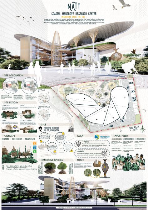 Landscape Ideas Layout, Architecture Concept Board Presentation, Research Center Design, Design Presentation Architecture, Architectural Landscape Design, Architecture Concept Panel, Concept Design Architecture Presentation, Behance Architecture Projects, Visitor Center Architecture Concept