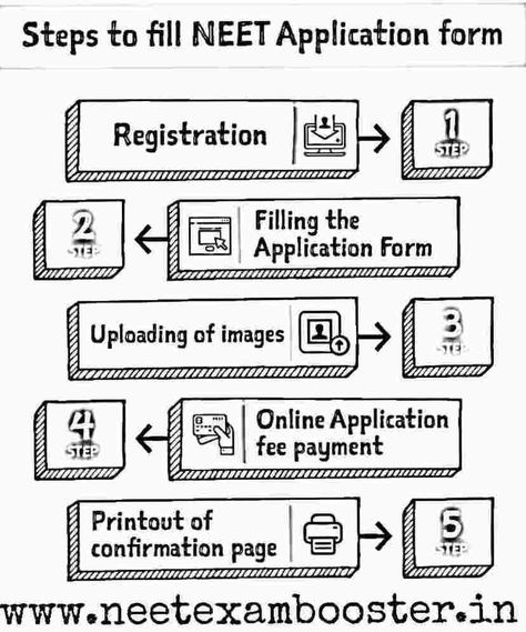 Neet Exam, First Year Student, Confirmation Page, Aadhar Card, Application Form, Online Application, Exam Preparation, Photo Apps, Postcard Size