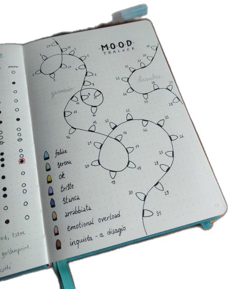 Mood tracker for my bullet journal - winter holidays and January 2022, with a Christmas lights theme ✨ Christmas Journal Ideas, Bullet Journal Topics, Bullet Journal Mood Tracker, Bullet Journal Christmas, December Bullet Journal, Creative Prompts, January Bullet Journal, Bullet Journal Ideas Templates, Creating A Bullet Journal