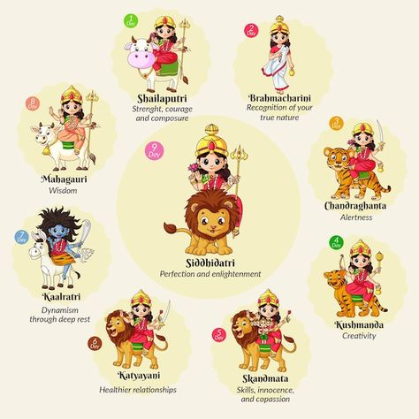 Navdurga Cute Images, Navdurga Images With Name, Navaratri Background Decoration, Navratri Festival Images, Durga Puja Bulletin Board Ideas, Navaratri Wallpaper, 9 Days Of Navaratri Durga Roop, First Navratri Image, Navratri Background Decoration