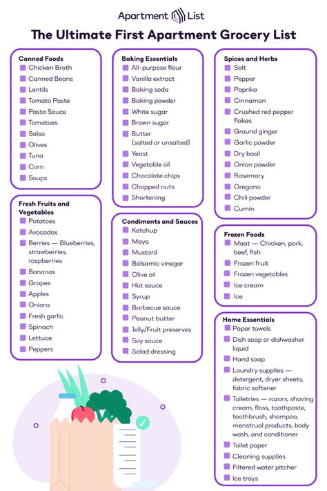 First Apartment Grocery List - Kitchen Essentials Grocery List New House, Grocery Essentials For New Home, First Apartment Food Checklist, Apartment Grocery List First, Moving In Grocery List, At Home Essentials, First Grocery Shopping List New Home, New Home Food Shopping List, Moving Out Grocery List