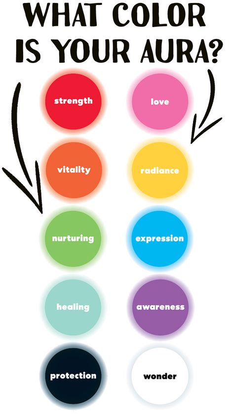 What Different Colors Mean, Aura Colors Meaning Spiritual, What Is Your Aura Color, Energy Colors Auras, What Color Is My Aura, What Is My Aura Color Quiz, Lydia The Bard, What Is My Aura, Wich Stuff