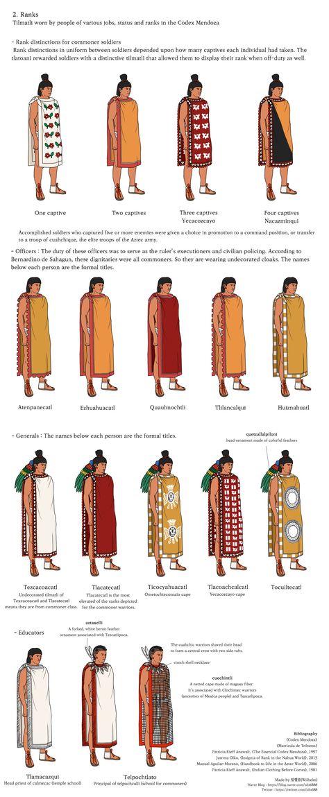 Mesoamerican Fashion, Mayan Clothes, Mayan Clothing, Aztec Clothing, Mayan Civilization, Indigenous Fashion, Aztec Civilization, Aztec Empire, Military Ranks