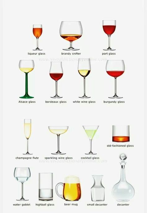 Drink Glasses Types Of, Dinning Etiquette, Types Of Wine Glasses, Table Setting Etiquette, Culinary Basics, Wine Etiquette, Baking Recipes Desserts, Culinary Lessons, Wine Chart