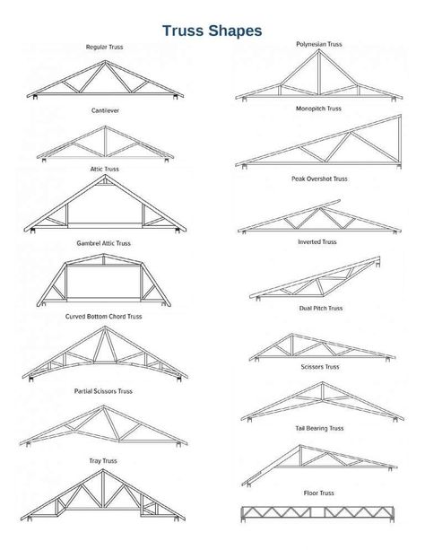 Truss Shapes - Rigidply Rafters Scissor Truss, Attic Truss, Roof Truss Design, Truss Structure, Timber Truss, Framing Construction, Steel Trusses, Roof Shapes, Roof Construction