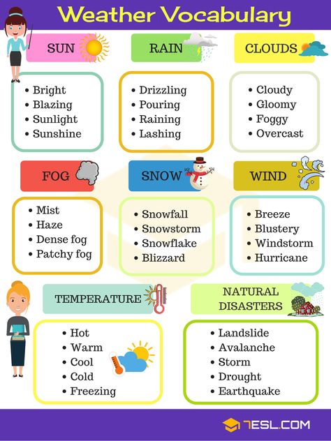 English Vocabulary for Describing Weather Weather Like Today, Weather Vocabulary, Weather Words, Grammar For Kids, English Vocab, Good Vocabulary Words, Good Vocabulary, English Language Teaching, English Lessons For Kids