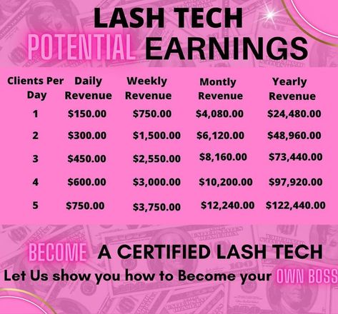 Become a certified lash tech and get that bag! Lash Tech School, Amazon Lash Tech Finds, Lash Tech Training, How To Be A Lash Tech, Lash Tech Username Ideas, How To Become A Lash Tech, Becoming A Lash Tech, Lash Tech Ideas, Mobile Lash Tech