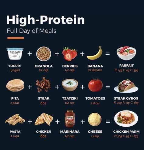 High Protein Breakfast Muscle Gain, Healthy Weight Gaining Snacks, Healthy Dinner Recipes To Gain Muscle, Food Recipes To Gain Muscle, Healthy Weight Gaining Meals, Healthy Food For Gaining Muscle, Meal Prep Gain Muscle, Breakfast Muscle Gain, Meal Prep Recipes For Muscle Gain