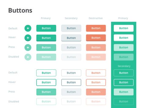 UI kit ��– buttons. There are a lot of states you can depict when it comes to buttons, it's more than just active/inactive. Style Guide Ui, Ui Design Principles, Ui Buttons, Ux Kits, Ui Ux 디자인, Ui Design Elements, App Promotion, 포트폴리오 레이아웃, Style Guide Design