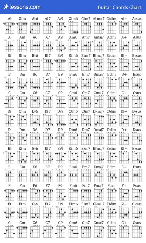 Guitar Chord Chart Printable, Guitar Finger Placement, Guitar Chords Printable, Basic Guitar Chords Chart, Guitar Chords Chart, All Guitar Chords, Guitar Chords And Scales, Easy Guitar Chords, Acoustic Guitar Chords