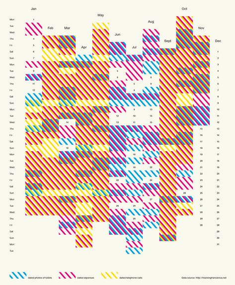 24/7 The Alibi data visualization calendar art Info Visualization, Dear Data, Sound Mapping, Urs Fischer, Data Vizualisation, Data Visualization Infographic, Data Flow, Data Map, Information Visualization