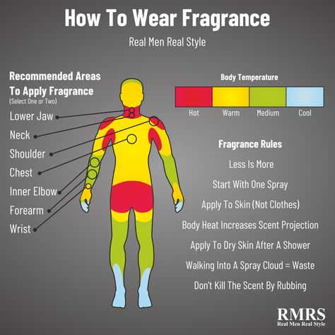 Spray perfume on dry skin, preferably right after a shower. Hold the spray nozzle 3-6 inches from your skin and focus on these rules for applying perfume. Purfume Spray Points, Dove Dry Spray Deodorant, Points To Spray Perfume, How To Wear Perfume For Men, Where To Spray Cologne Men, How To Smell Good Men, How To Spray Perfume, How To Wear Perfume, Where To Apply Perfume