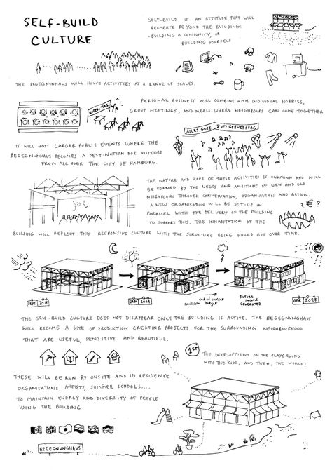 Assemble - Assemble is a multi-disciplinary collective working across architecture, design and art. Indoor Market Architecture, Village Concept Architecture, Community Centre Design Concept, Art Centre Architecture, Community Centre Architecture Concept, Community Building Architecture, Community Architecture Concept, Community Center Architecture Concept, Community Centre Plan