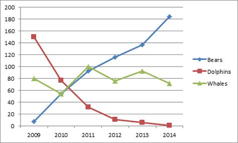 Line Graph in Excel Line Graph Design, Technical Analysis Charts Patterns, The Big Data Age, Radar Chart, Line Graph, Technical Analysis Charts, Line Diagram, Filipino Art, Ielts Writing