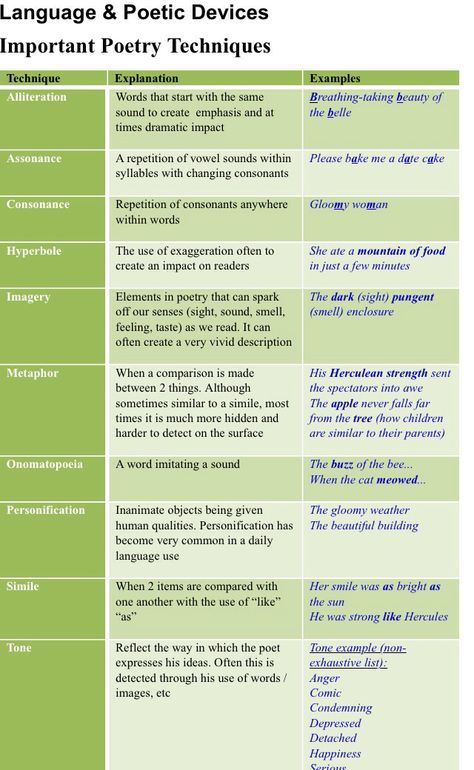 Poetic Vocabulary, Literature Devices, Poetic Devices With Examples, How To Study English Literature, Poetic Words English, Poetry Devices, Othello Analysis, Cohesive Devices, English Literature Classroom