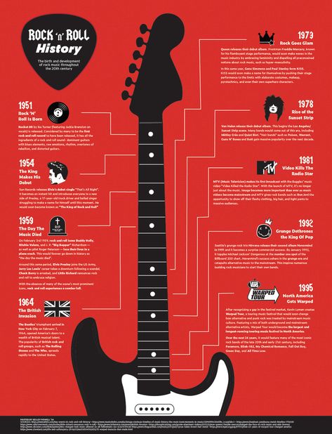 Rock N' Roll Timeline on Behance History Of Rock And Roll, Music Infographic Design, History Timeline Design Ideas, Guitar Infographic, Timeline Graphic Design, Music Infographic, Rock Wall Art, Timeline Diagram, Timeline Infographic Design