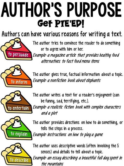 Authors Purpose Pieed, Authors Purpose Anchor Chart, Authors Purpose Activities, Ela Anchor Charts, Reading Notebooks, Classroom Anchor Charts, Reading Notebook, Reading Anchor Charts, Authors Purpose