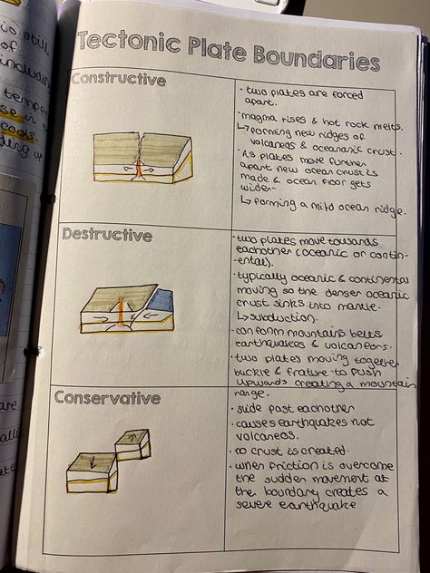 A Level Geography Notes, Geography Paper 1 Revision, How To Take Geography Notes, How To Revise Geography, Physical Geography Notes, Geography Gcse Revision, Revision Geography, Geography Revision Notes, Gcse Tips