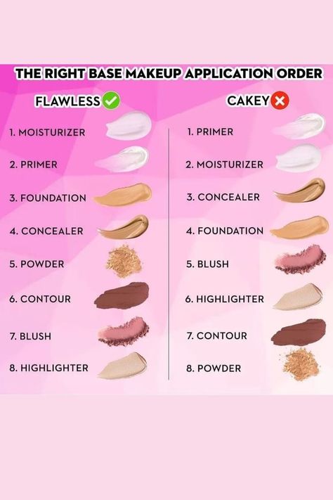 Flawless Makeup Tutorial, Makeup Application Order, Koleksi Makeup, Makeup Contouring, Makeup Order, Simple Makeup Tips, Beginners Eye Makeup, Makeup Face Charts, Makeup Artist Tips