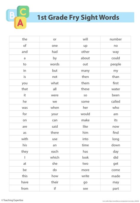 1st grade fry sight words Words For First Grade, Fry Words List, Dolch Sight Word List, Sight Word List, Fry Words, Fry Sight Words, Sight Word Sentences, Sentence Examples, Learning Sight Words