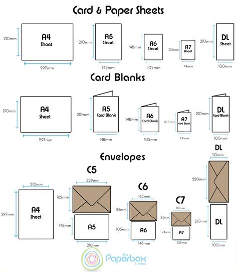 Wedding Invitation Size Guide, Paper Size Guide, Card Sizes Chart, Gift Card Envelope Template, Envelope Size Chart, Canva Sizes, Paper Sizes Chart, Standard Card Sizes, Card Sketches Templates