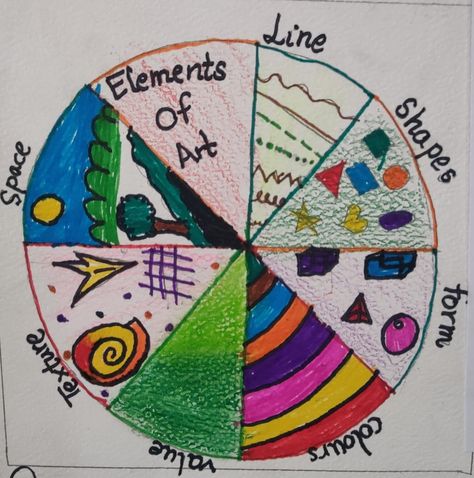 elements of art, elements of art projects, elements of art lines, elements of art space, elements of art texture, elements of art worksheet, elements of the art form, elements of art value, elements of art color, elements of art and principles of design, elements of art activity, elements of art artwork, elements of art worksheet, 7 elements of art, elements of art for kids, elements of art wheel, elements of art handout, art worksheet, art worksheet for kids, 7 elements of art worksheet Elements Of Art Easy Drawing, Value Design Element, 7 Elements Of Art In One Drawing, Elements Of Art Drawing, Elements Of Art Value, Drawing Basics Learning, Shrek Art, Elements Of Art Space, Elements Of Art Color