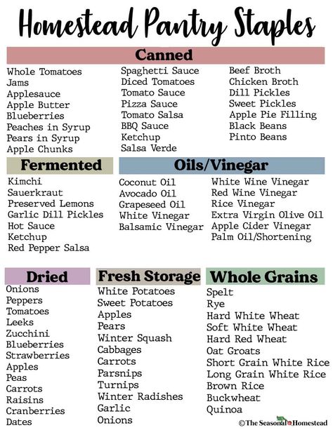 Staple Seasonings List, Living Off The Grid Homestead Survival, Beginning Homesteading, Diy Homestead Ideas, Homestead Kitchen Essentials, Homesteading In An Apartment, Preppers Pantry Stockpile, Homesteading Cooking, 2 Acre Homestead