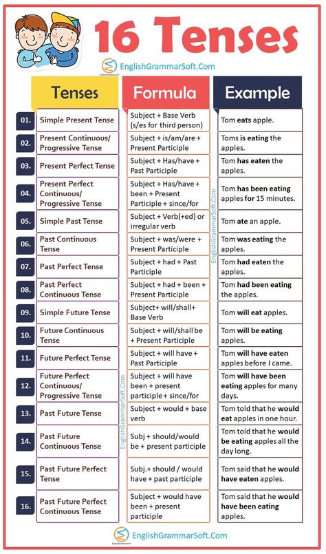 16 Tenses in English Grammar (Formula and Examples)
In this blog post, we will look at 16 tenses in English grammar. For each of these 16 tenses, we will see the formula, the structure, and the definition. English Grammar Formula, 16 Tenses, Tenses In English Grammar, Tenses In English, Present Perfect Continuous, Basic English Grammar Book, अंग्रेजी व्याकरण, Struktur Teks, Tatabahasa Inggeris